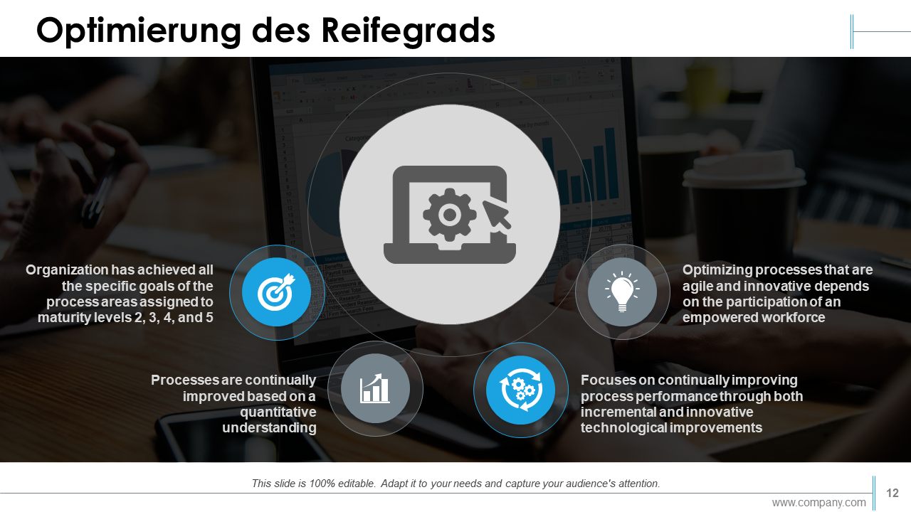  Optimierung des Reifegrads