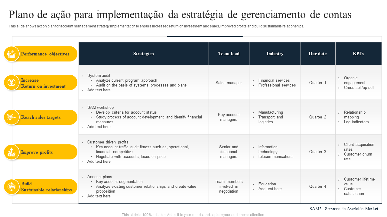 Plano de ação para implementação da estratégia de gerenciamento de contas Plano de ação para implementação da estratégia de gerenciamento de contas