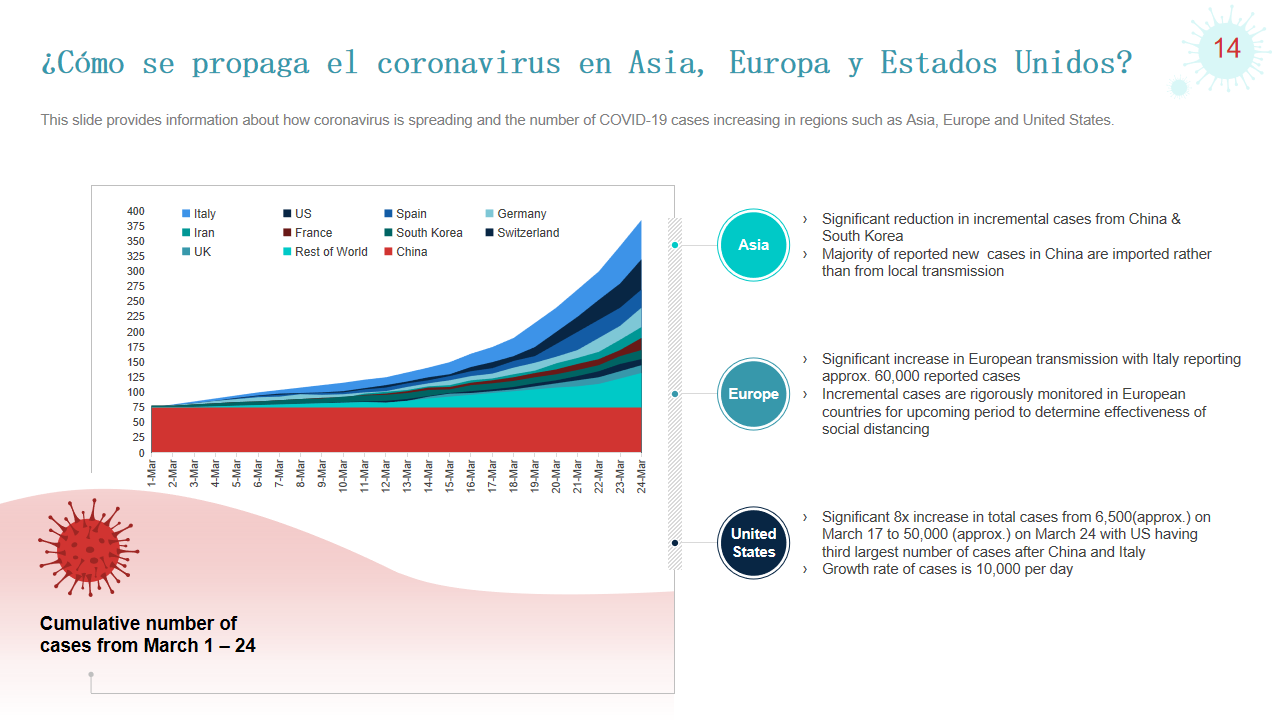 ómo se propaga el coronavirus en Asia, Europa y Estados Unidos ómo se propaga el coronavirus en Asia, Europa y Estados Unidos