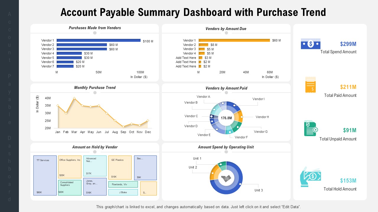Account Payable Summary Dashboard with Purchase Trend