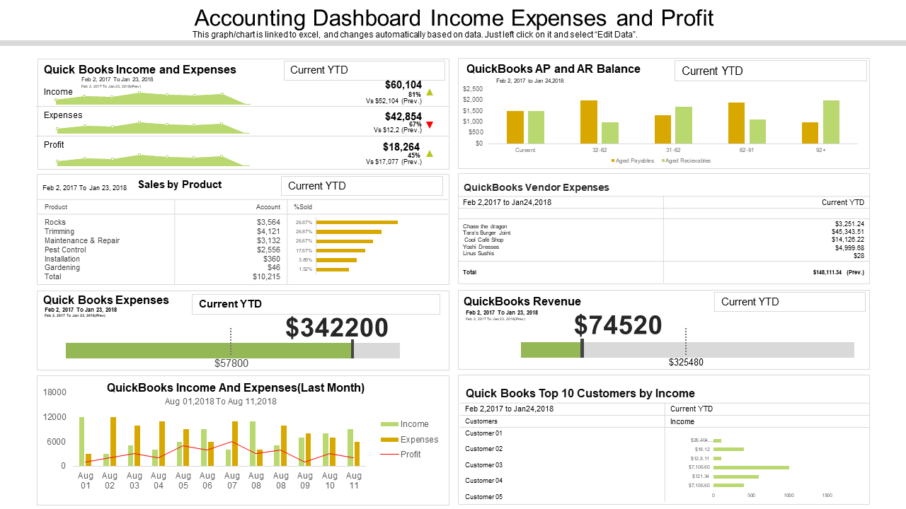 Accounting Dashboard Income Expenses and Profit