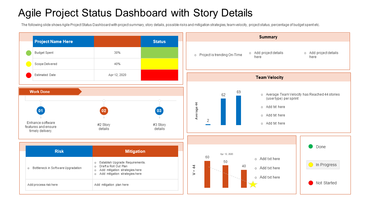 Agile Project Status Dashboard with Story Details