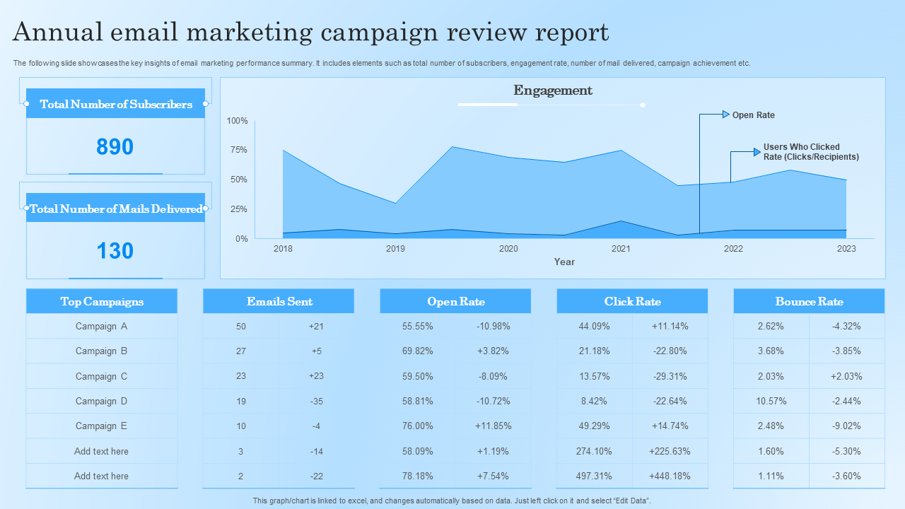 Annual email marketing campaign review report