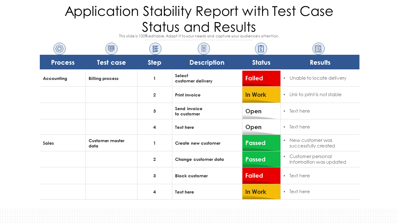 Application Stability Report with Test Case Status and Results