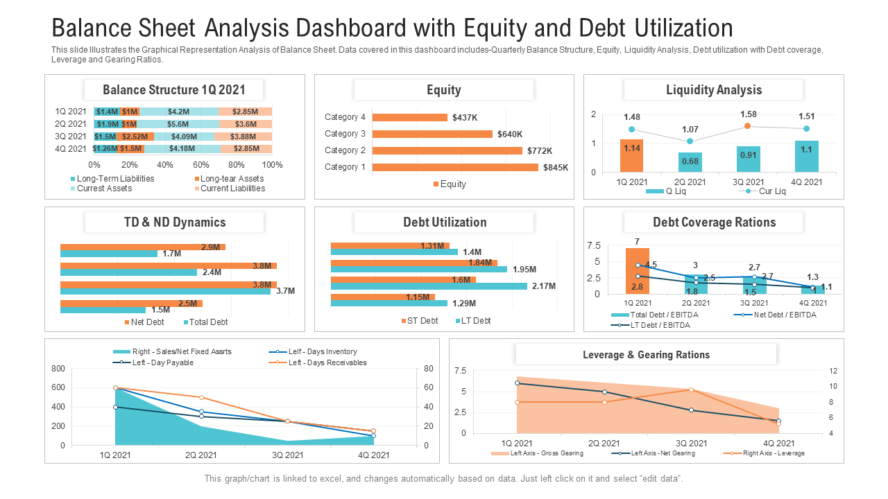 Balance sheet analysis dashboard
