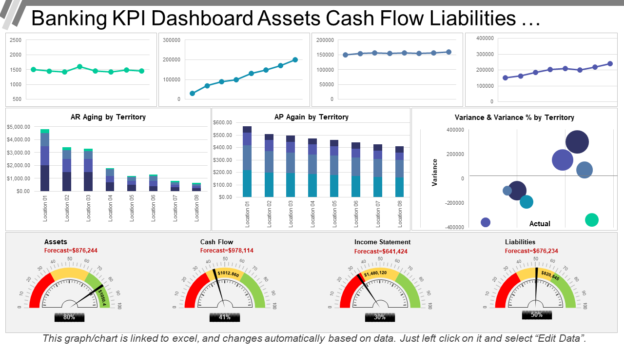 Banking KPI Dashboard Assets Cash Flow Liabilities …