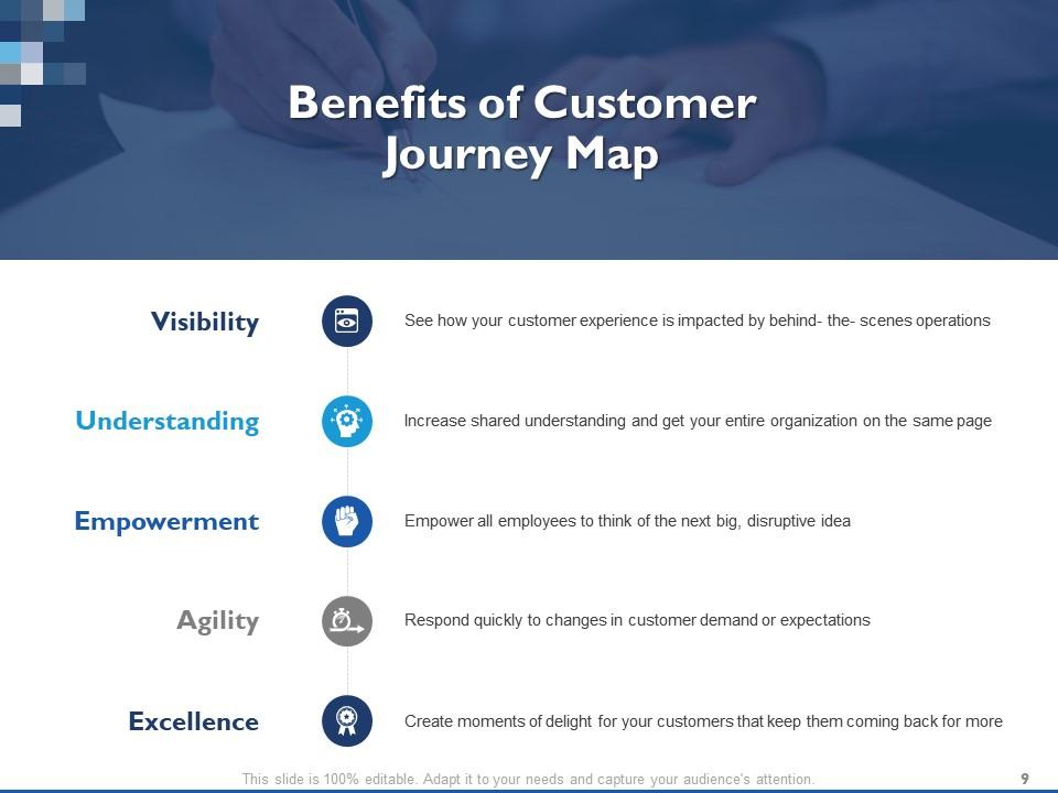 Benefits of Customer Journey Map