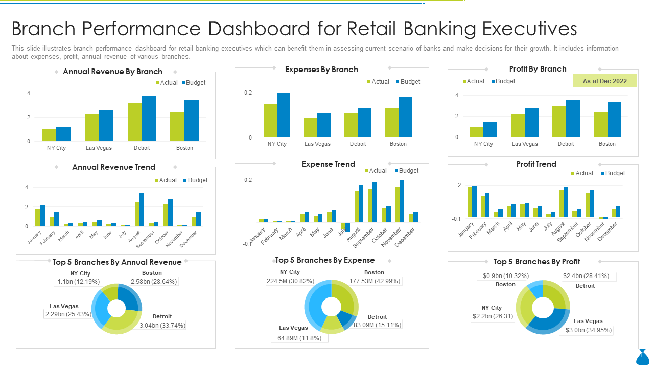 Branch Performance Dashboard for Retail Banking Executives