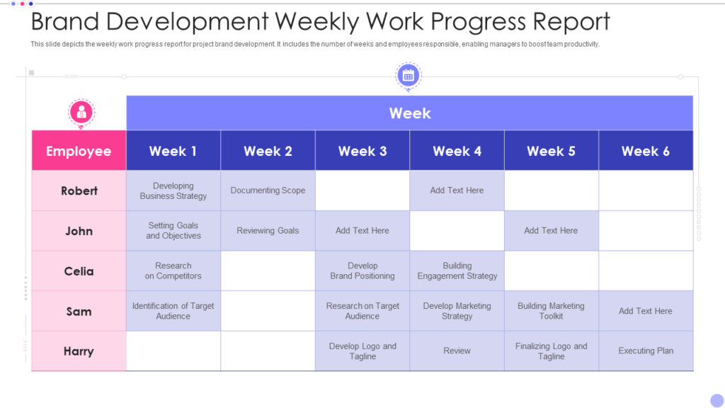 Brand Development Work Progress Report Template