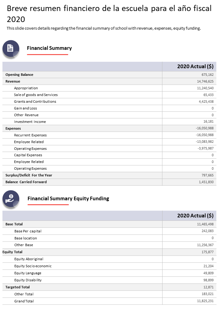Breve resumen financiero de la escuela para el a&ntilde;o fiscal 2020