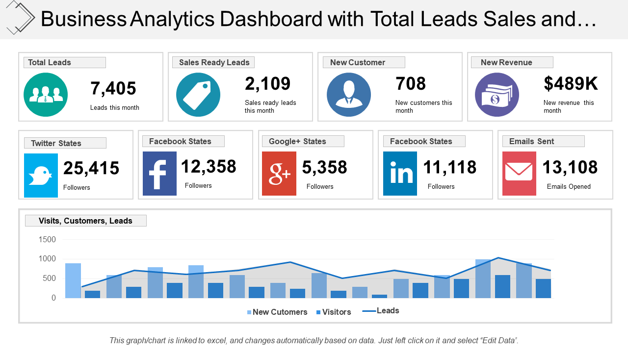 Business Analytics Dashboard with Total Leads Sales and… Business Analytics Dashboard with Total Leads Sales and…
