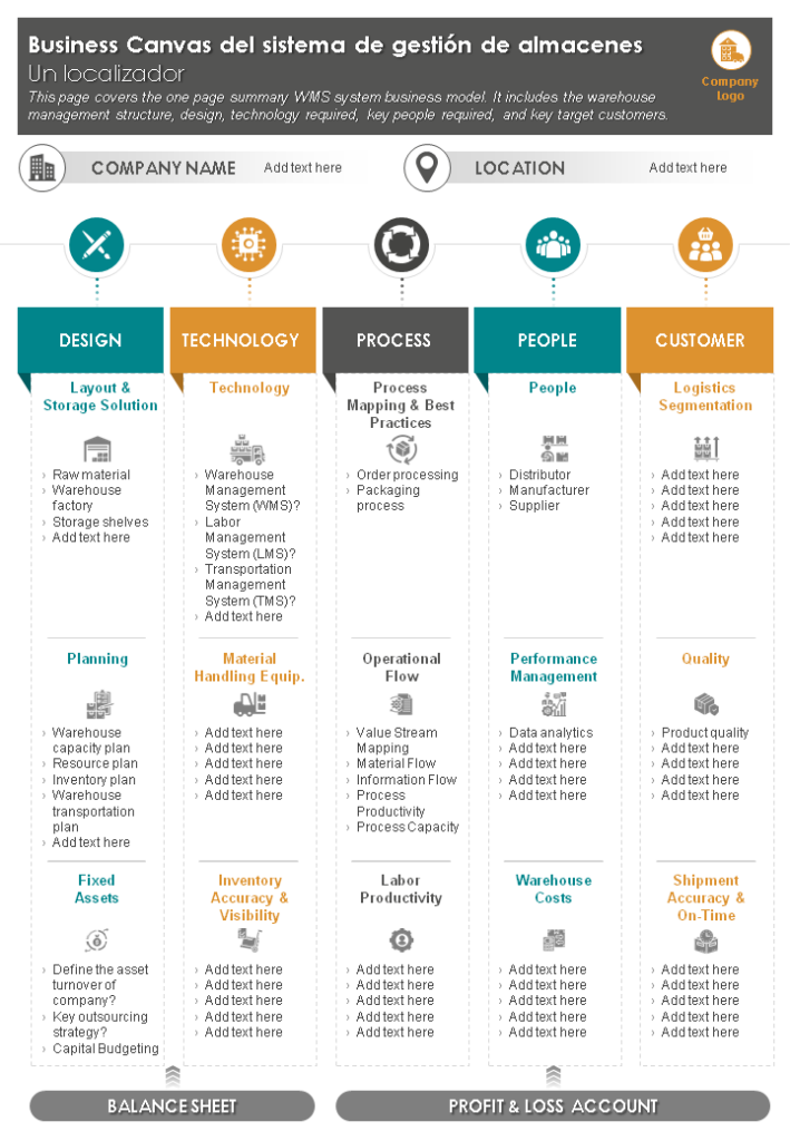 Descargar el documento PDF PPT infogr&aacute;fico del informe de presentaci&oacute;n de una p&aacute;gina del Business Canvas del sistema de gesti&oacute;n de almacenes