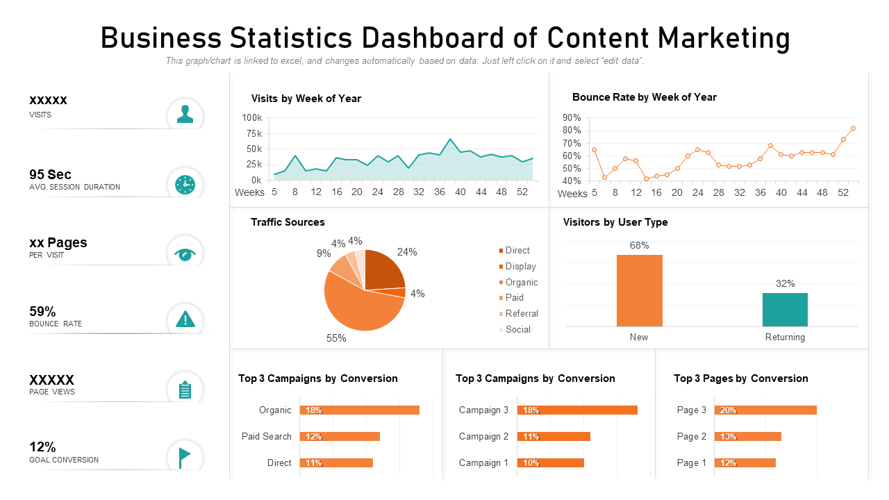 Business Statistics Dashboard of Content Marketing