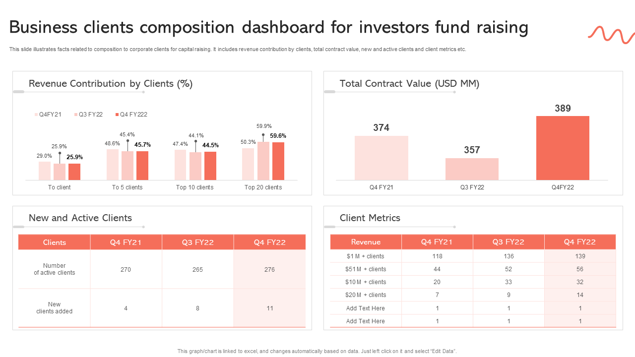 Business clients composition dashboard for investors fund raising