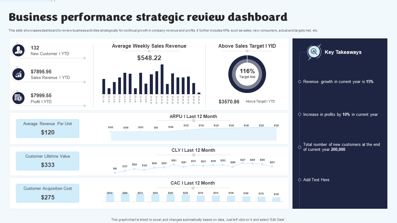 Business performance strategic review dashboard