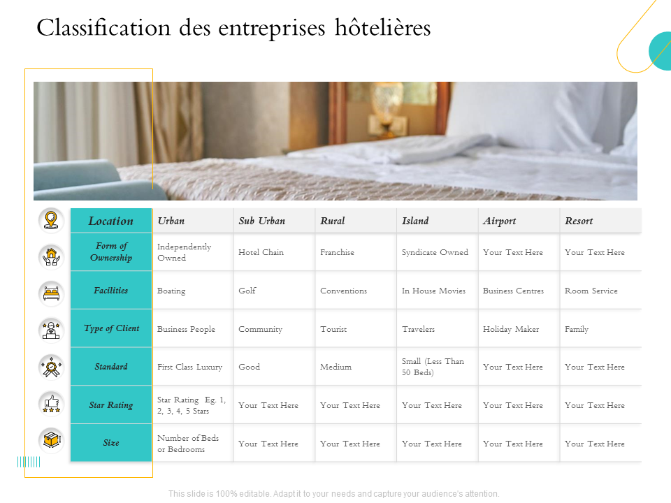 Classification des entreprises hôtelières Classification des entreprises hôtelières