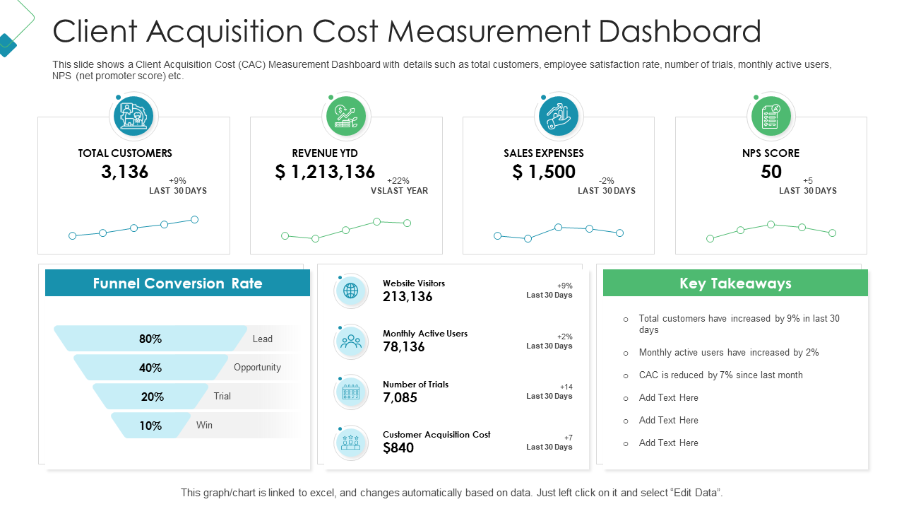 Client Acquisition Cost Measurement Dashboard