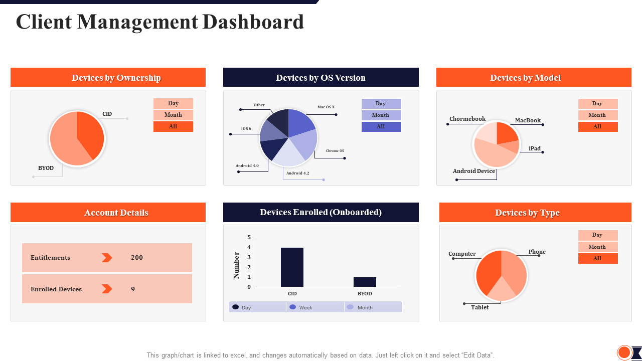 Client Management Dashboard
