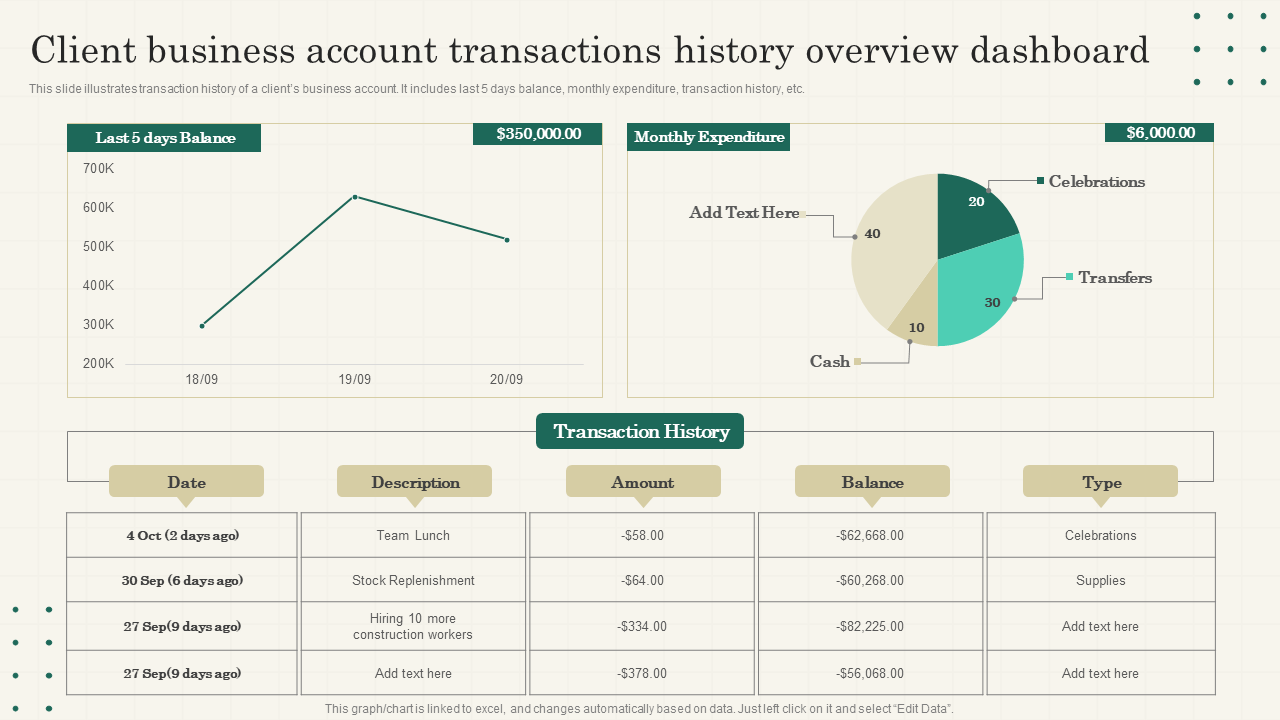 Client business account transactions history overviewed dashboard