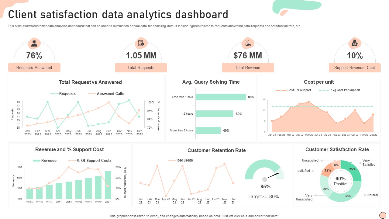 Client satisfaction data analytics dashboard