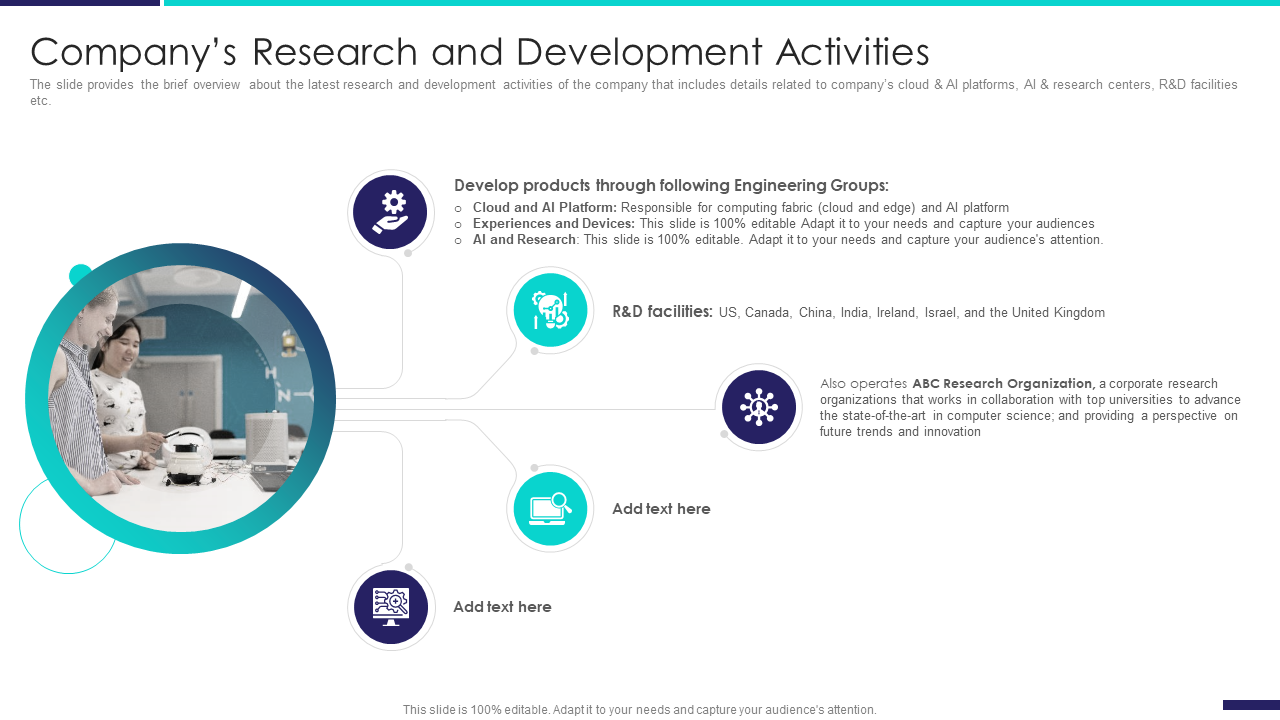Company’s Research and Development Activities