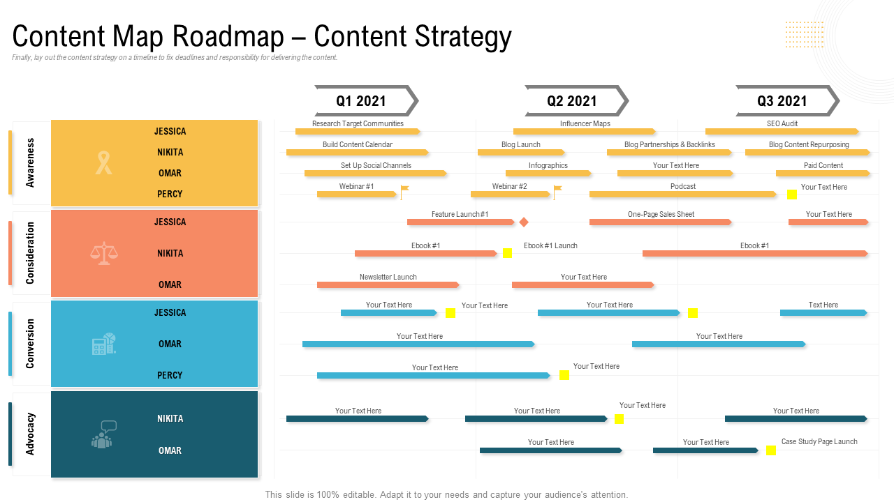 Content Map Roadmap – Content Strategy