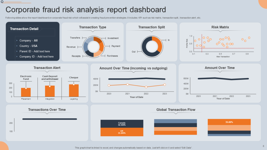 Corporate fraud risk analysis report dashboard