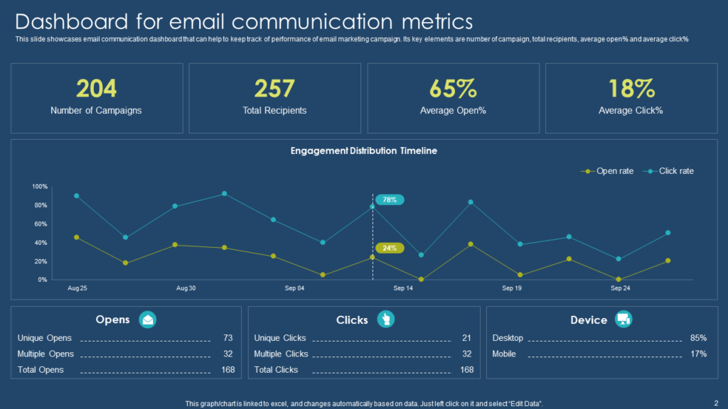 Dashboard for Email Communication Metrics Template