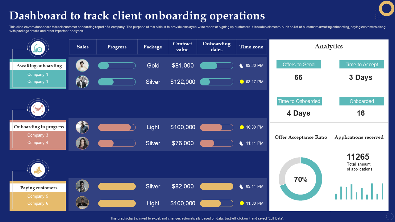 Dashboard to track client onboarding operations