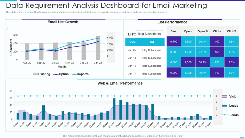 Data Requirement Analysis Dashboard for Email Marketing Template