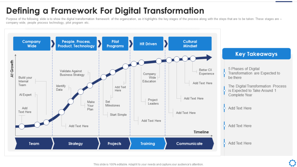 Defining a Digital Transformation Framework PowerPoint Template