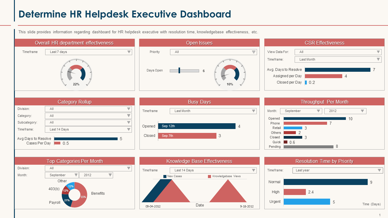 Determine HR Helpdesk Executive Dashboard Determine HR Helpdesk Executive Dashboard