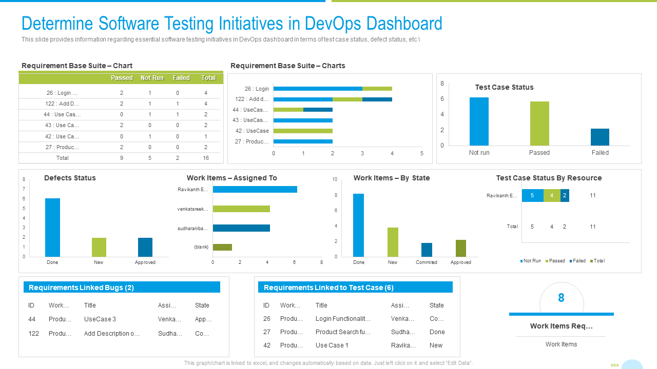 Determine Software Testing Initiatives in DevOps Dashboard