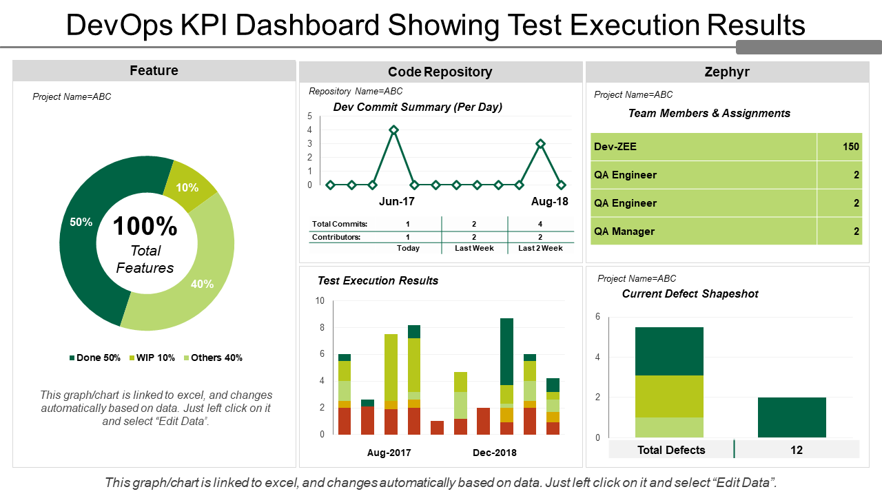 DevOps KPI Dashboard Showing Test Execution Results