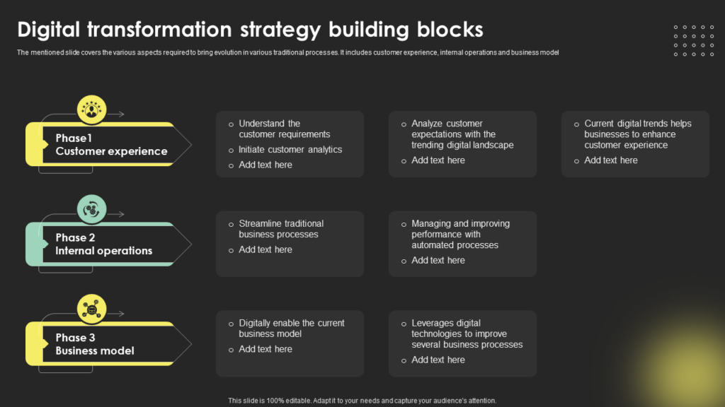 Digital Transformation Building Blocks Template