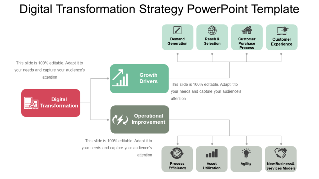 Digital Transformation Strategy PowerPoint Slide