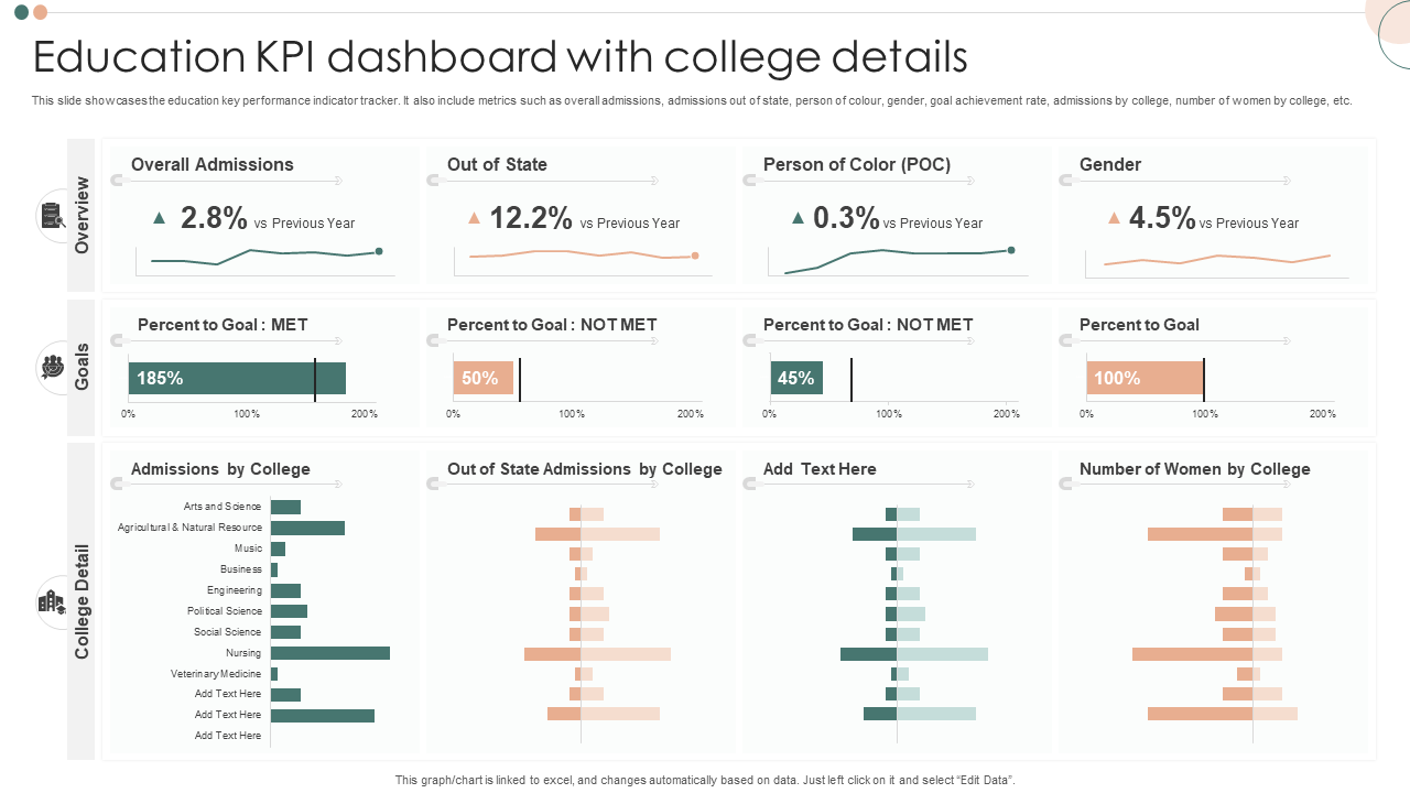 Education KPI dashboard with college details