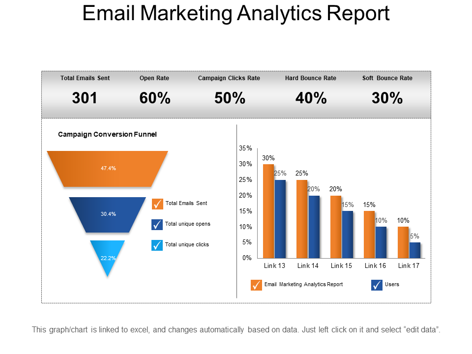 Email Marketing Analytics Report
