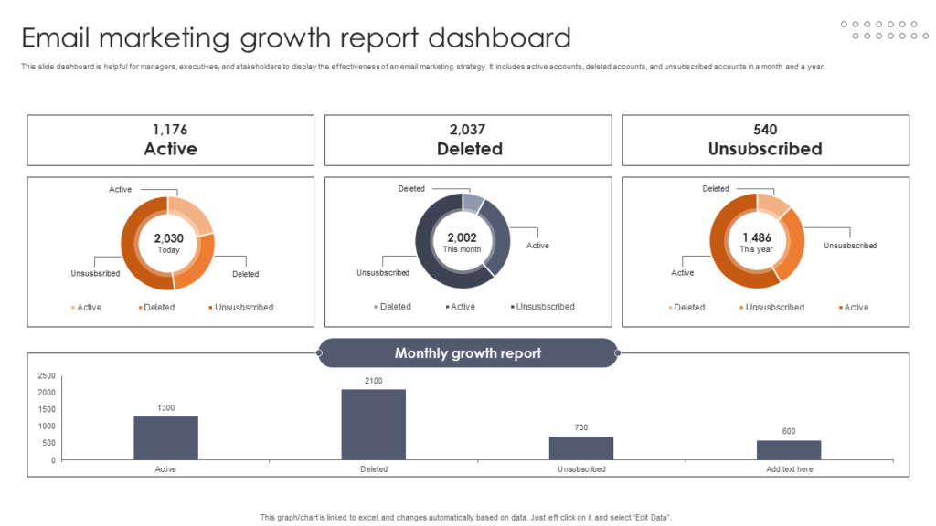 Email Marketing Growth Report Dashboard Template