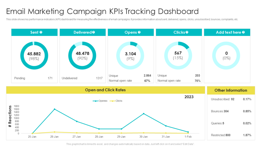 Email Marketing KPI Dashboard Template