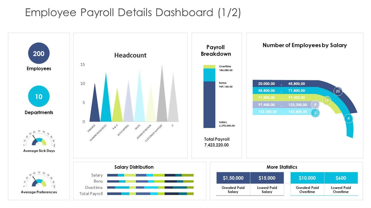 Employee Payroll Details Dashboard