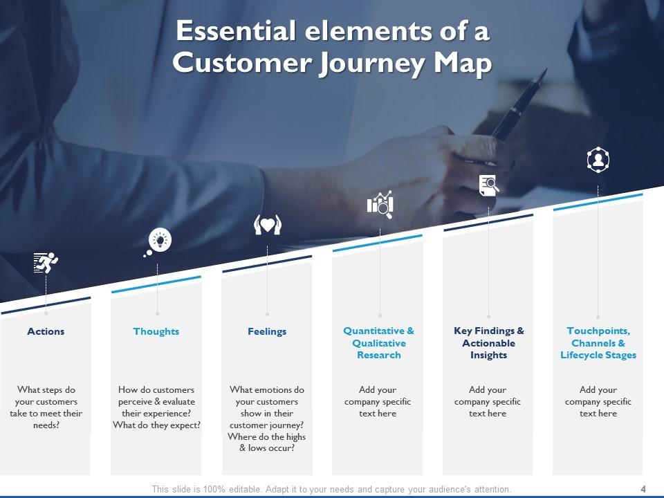 Essential Elements of a Customer Journey Map