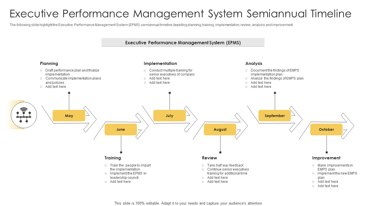 Executive Performance Management System Semiannual Timeline
