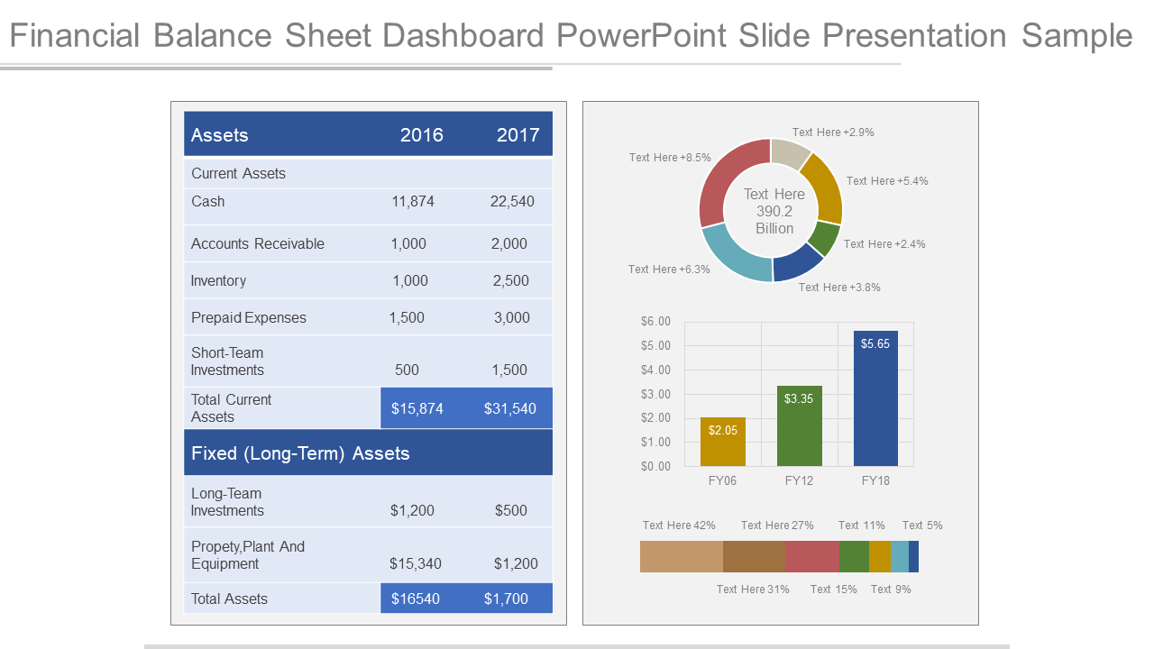 Financial Balance Sheet Dashboard PowerPoint Slide Presentation Sample
