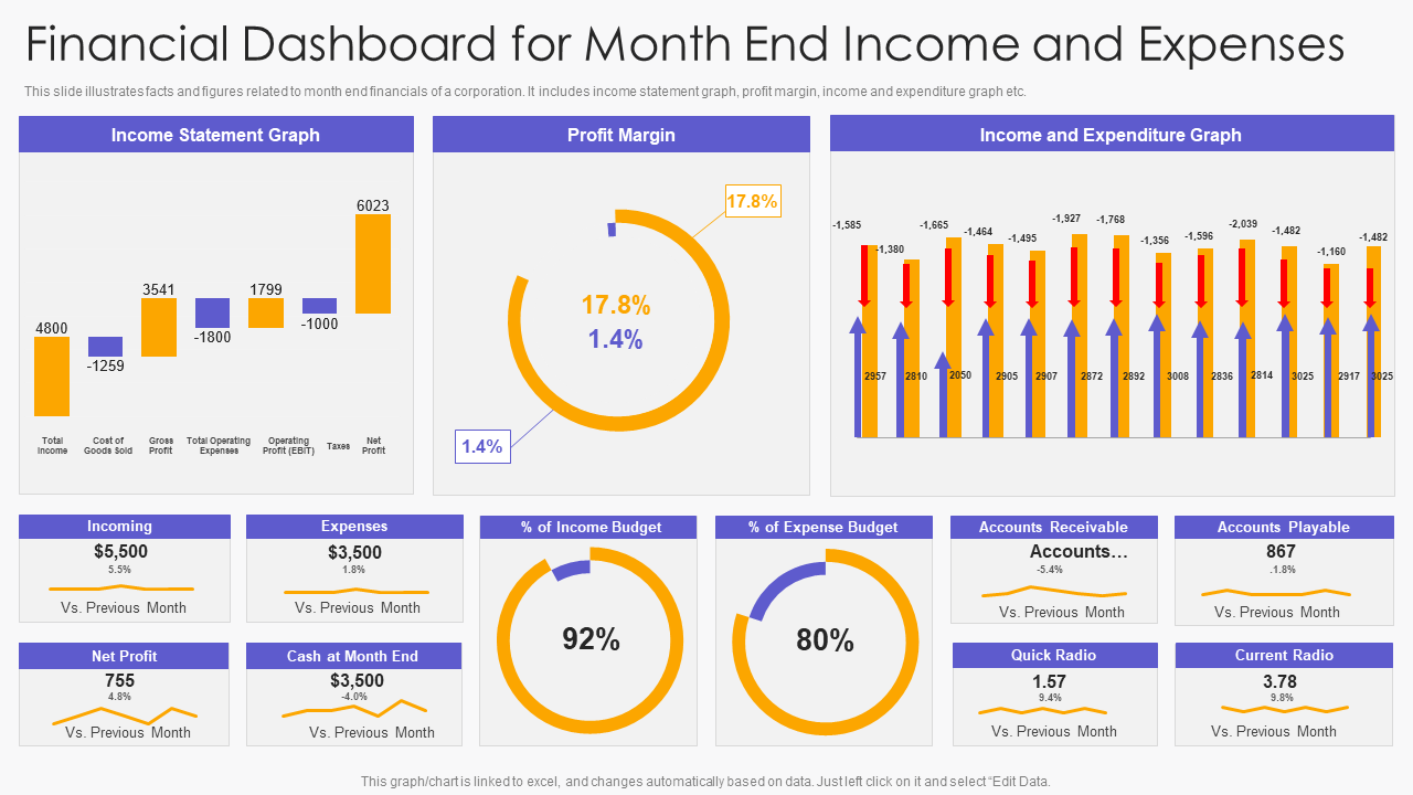 Financial Dashboard for Month End Income and Expenses