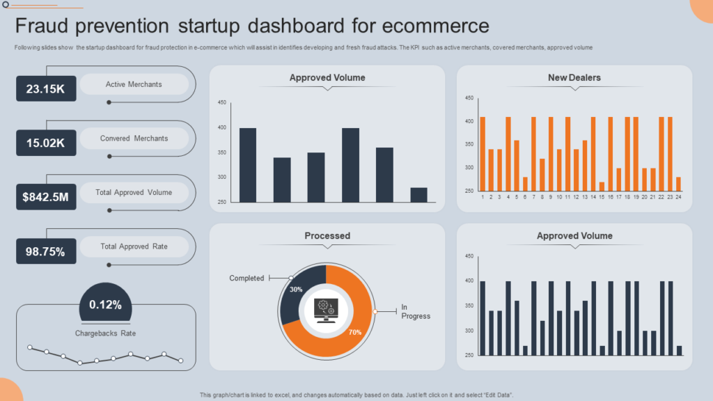 Fraud Prevention Startup Dashboard for eCommerce Template