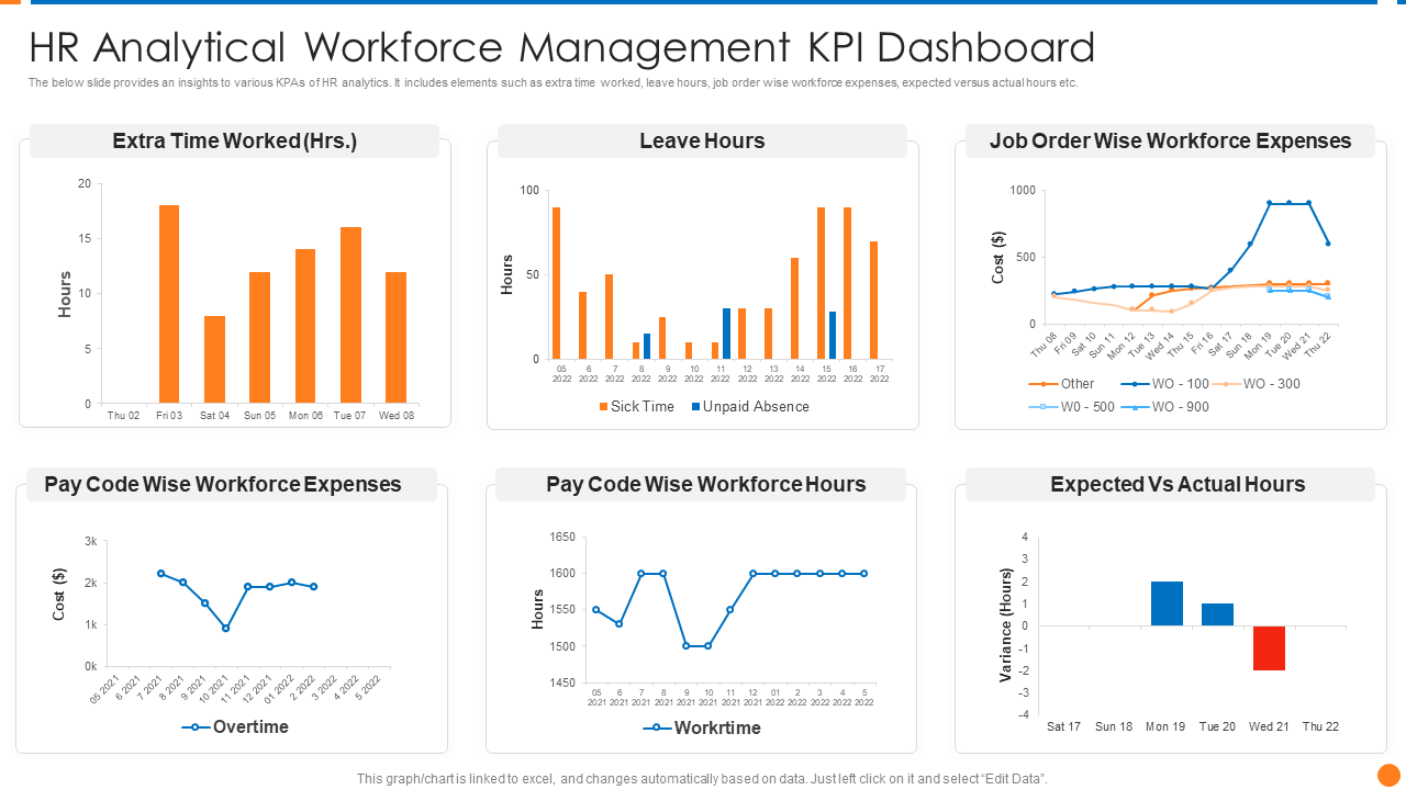 HR Analytical Workforce Management KPI Dashboard