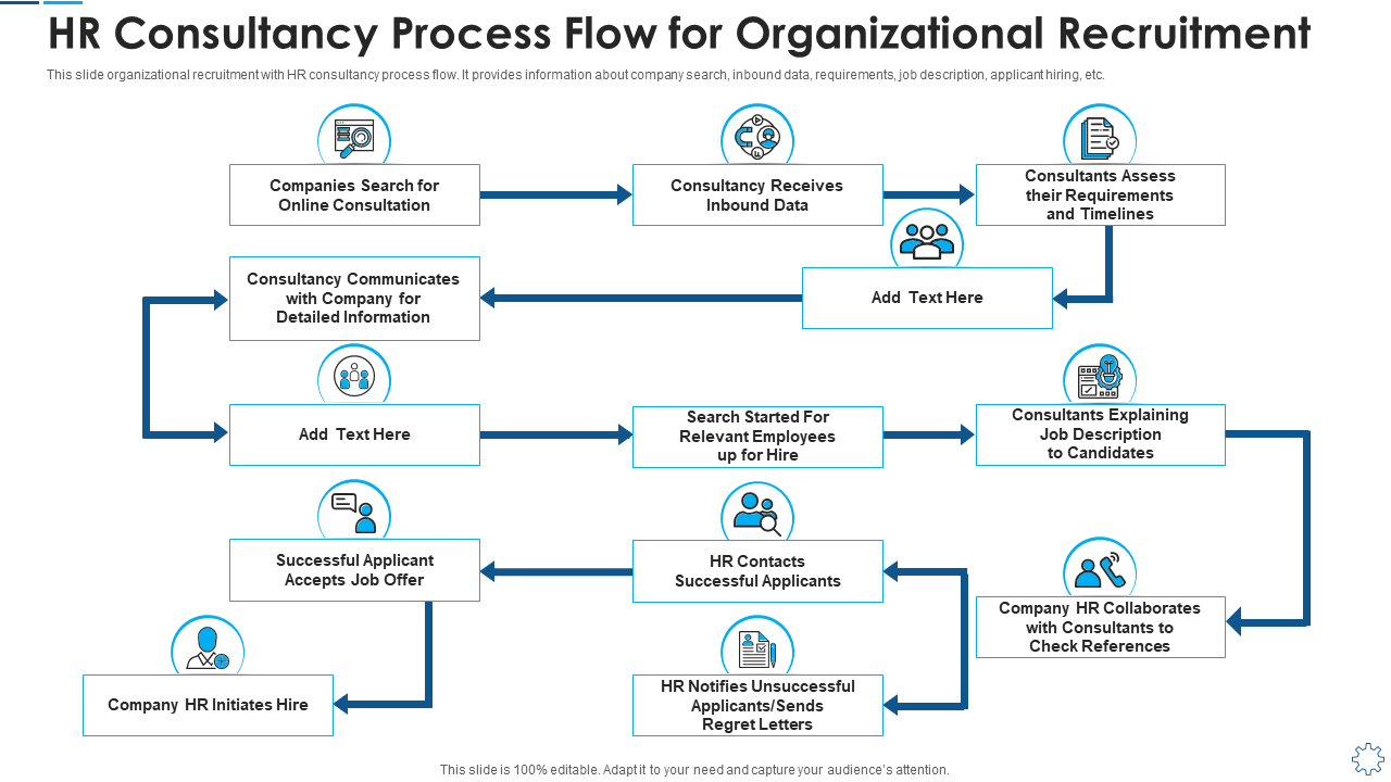 HR Consultancy Process Flow for Organizational Recruitment