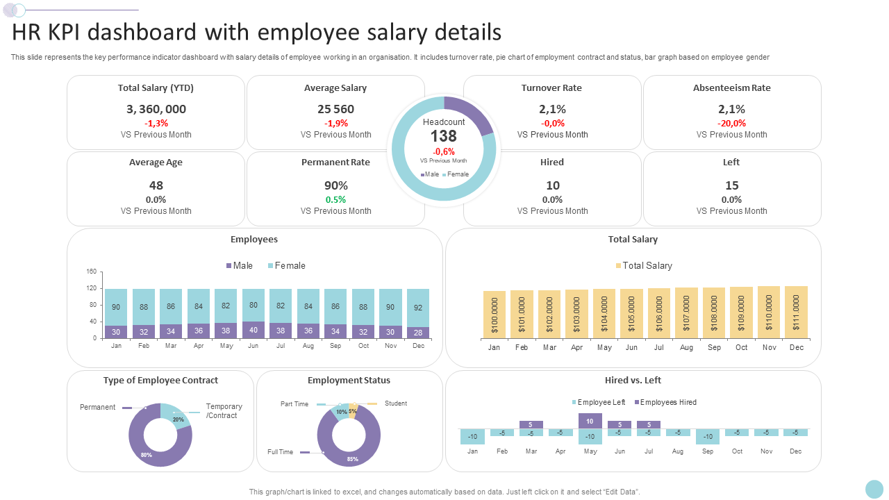 HR KPI dashboard with employee salary details