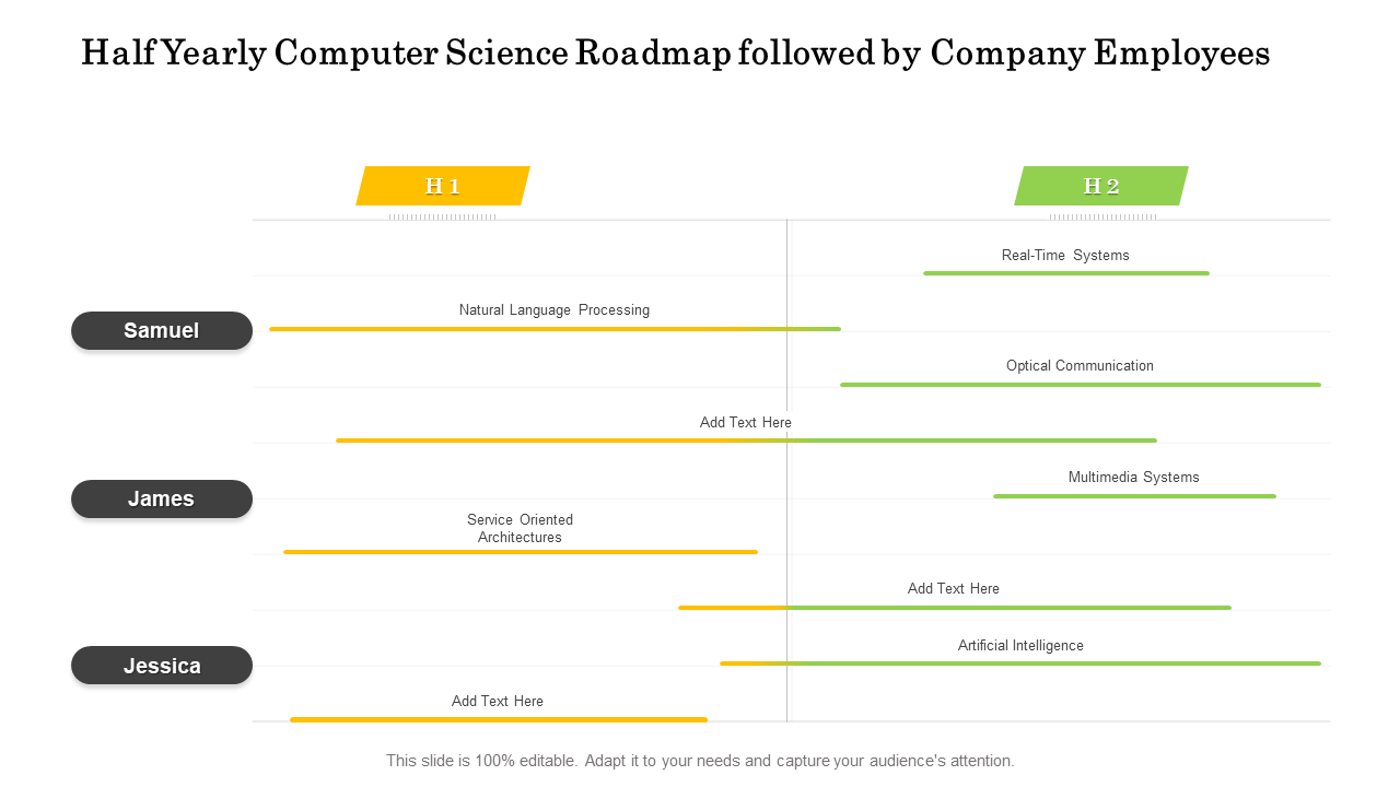 Half Yearly Computer Science Roadmap followed by Company Employees